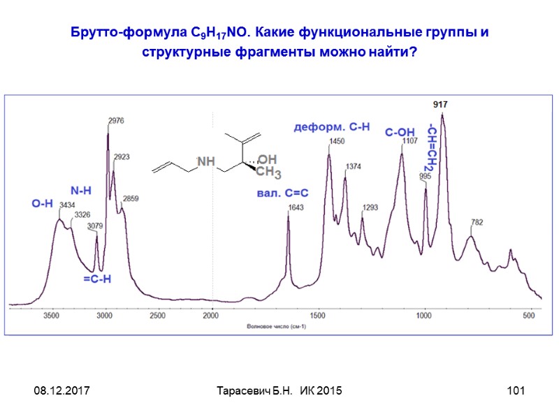 08.12.2017 Тарасевич Б.Н. ИК 2015 101 Брутто-формула C9H17NO. Какие функциональные группы и структурные 08.12.2017 Тарасевич Б.Н. ИК 2015 101 Брутто-формула C9H17NO. Какие функциональные группы и структурные